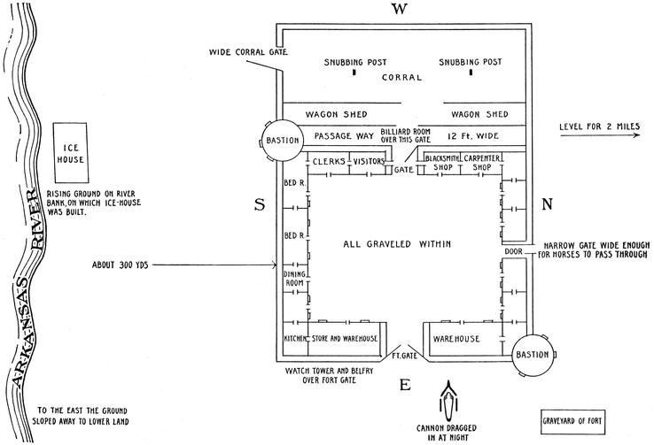 Plan of Bents old fort